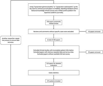 Frontiers | An Updated Review and Meta Analysis of Lipoprotein ...