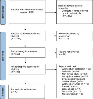 374px x 400px - Frontiers | The Promising Role of Microbiome Therapy on Biomarkers of  Inflammation and Oxidative Stress in Type 2 Diabetes: A Systematic and  Narrative Review