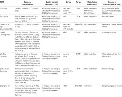 Frontiers | Traditional Chinese Medicine: A Class of Potentially ...