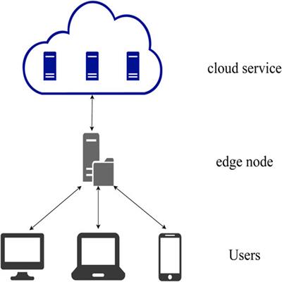 Hui Cao Group - Computing Resources