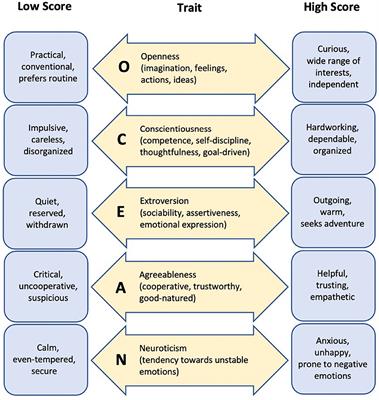 Frontiers | The effects of different voice qualities on the perceived ...