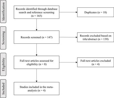 Frontiers  MRI Assessment of Cardiac Function and Morphology in Adult  Patients With Growth Hormone Deficiency: A Systematic Review and Meta -Analysis