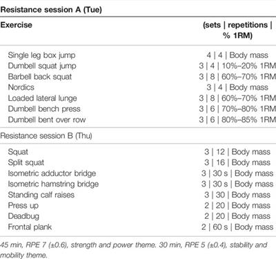 6 Week Preseason Training Plan — Amplified Soccer Training