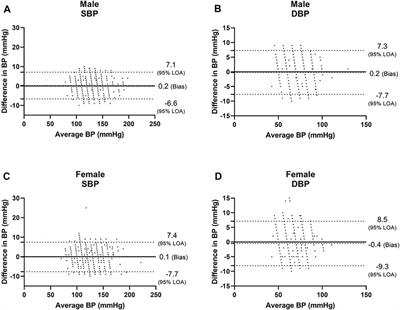 Blood pressure measurement in the obese: still a challenging problem