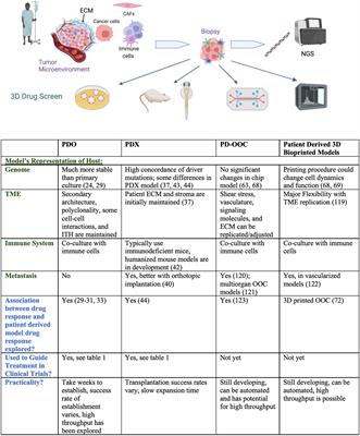 In vivo fan tests: 14 models in system positions 