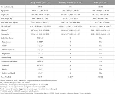 Frontiers | Integrative population pharmacokinetic/pharmacodynamic ...