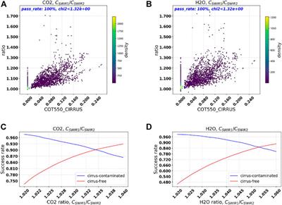 Frontiers Simultaneous Retrieval Of Trace Gases Aerosols And Cirrus Using Remotap The Global Orbit Ensemble Study For The Co2m Mission