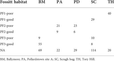 Frontiers  The challenge of developing ecohydrological metrics for  vegetation communities in calcareous fen wetland systems