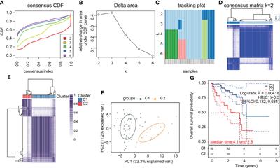 Frontiers | The prognostic value of immune-related genes AZGP1, SLCO5A1 ...