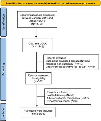 Frontiers  Oncological Safety of Diagnostic Hysteroscopy for Apparent  Early-Stage Type II Endometrial Cancer: A Multicenter Retrospective Cohort  Study