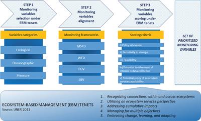 2012 Maritime Heritage Characterization and Monitoring Project