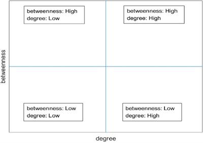 The CORE‐OM and CORE‐OM (SV) in secure settings: a template analysis of the  experiences of male patients and their staff