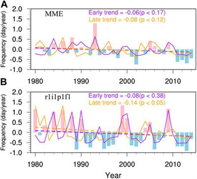 Winter 2021/2022 in Europe should start very early, NAO- and cold