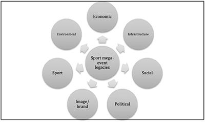 Frontiers  Critical Social Science in Sport Management Research