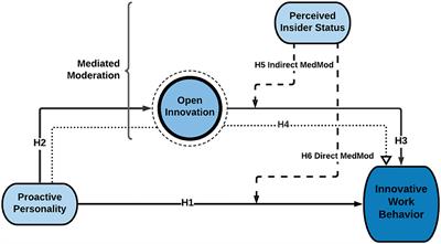 Innovative Management, Proactive Protection, And Next-Generation