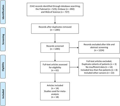 Frontiers | Efficacy of transarterial chemoembolization monotherapy or ...