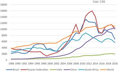 Vietnam among world's fastest middle class growth nations