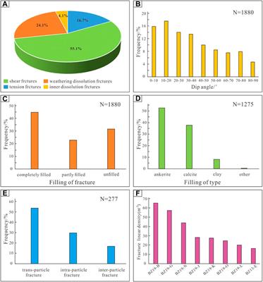 Full article: Basement differences control granitoid compositions