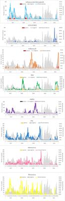 Frontiers | A retrospective analysis of respiratory virus transmission ...