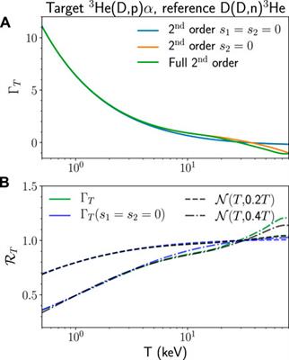 Frontiers | Efficacy of inertial confinement fusion experiments in ...