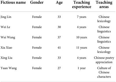 Frontiers | Chinese language teachers’ dichotomous identities when ...