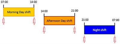 Are nightshift workers more likely to get cancer?