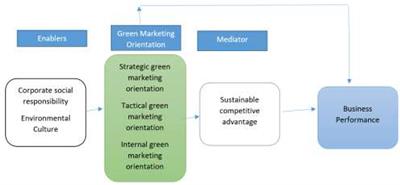 The Green Wave: Embracing Eco-Friendly Marketing Tactics - My