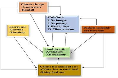 What Gro Intelligence's food security models can tell us about climate risk