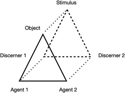 Frontiers | AI in society: A theory