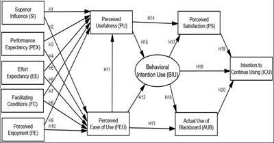 Full article: Investigating the barriers that intensify undergraduates'  unwillingness to online learning during COVID-19: A study on public  universities in a developing country