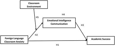 FINNISH EFL LEARNERS' PERCEPTIONS ON ERRORS, CORREC TIVE FEEDBACK AND  FOREIGN LANGUAGE ANXIETY Master's thesis