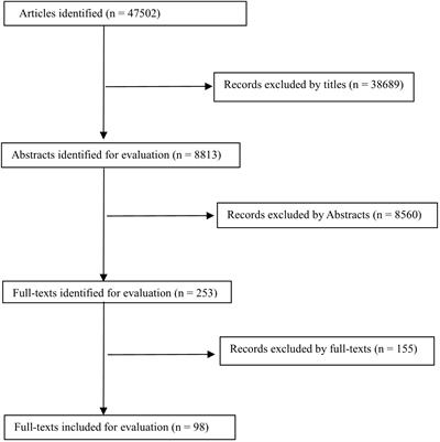 Efficacy and Safety of NVX-CoV2373 in Adults in the United States