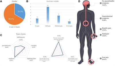 Frontiers | Mechanism underlying linezolid-induced peripheral ...