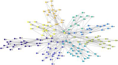 Frontiers  Public Goods Games on Coevolving Social Network Models