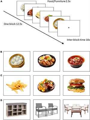 Order size of Chinese restaurant entrées, sorted by variability