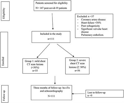 Widespread myocardial dysfunction in COVID-19 patients detected by