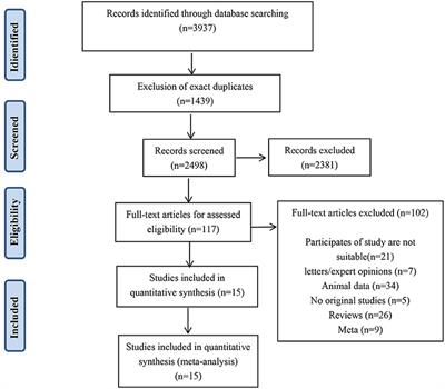 Frontiers | Efficacy and safety of methylene blue in patients with ...