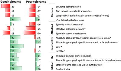 Frontiers  Sepsis-Induced myocardial dysfunction: heterogeneity of  functional effects and clinical significance