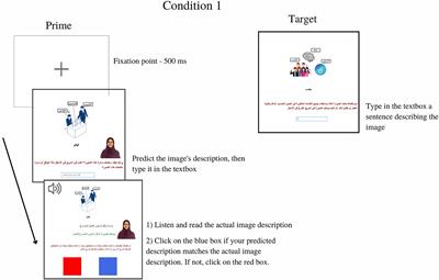 PDF] Arabic to French Sentence Alignment: Exploration of A Cross