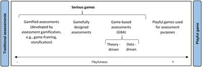 5 The Role of Simulations and Games in Science Assessment