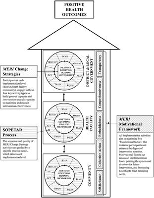 Four Ps for Effective Communication - Dearing Smith - 2019