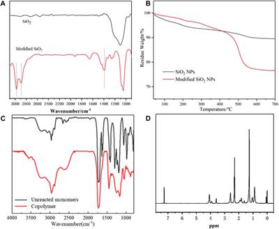 Facile Fabrication of Fluorine‐free Silica‐based Superhydrophobic