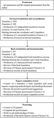 mood disorder questionnaire reliability and validity