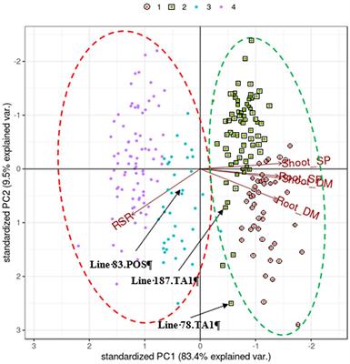 DeltaGen: A Comprehensive Decision Support Tool for Plant Breeders -  Jahufer - 2018 - Crop Science - Wiley Online Library