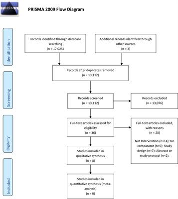 Frontiers | Patient initiated follow-up in cancer patients: A ...