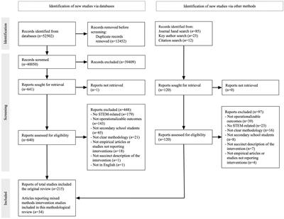 Editorial: Integrating Data Analyses in Mixed Methods Research