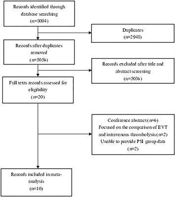 Safety and Outcome of Endovascular Treatment in Prestroke-Dependent  Patients