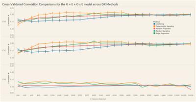 Solved] What does a steeper slope of the best-fit line of genetic