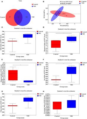 Frontiers | Higher niacin intakes improve the lean meat rate of ...