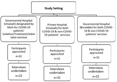 Frontiers | Healthcare adjustments and concerns: a qualitative study ...